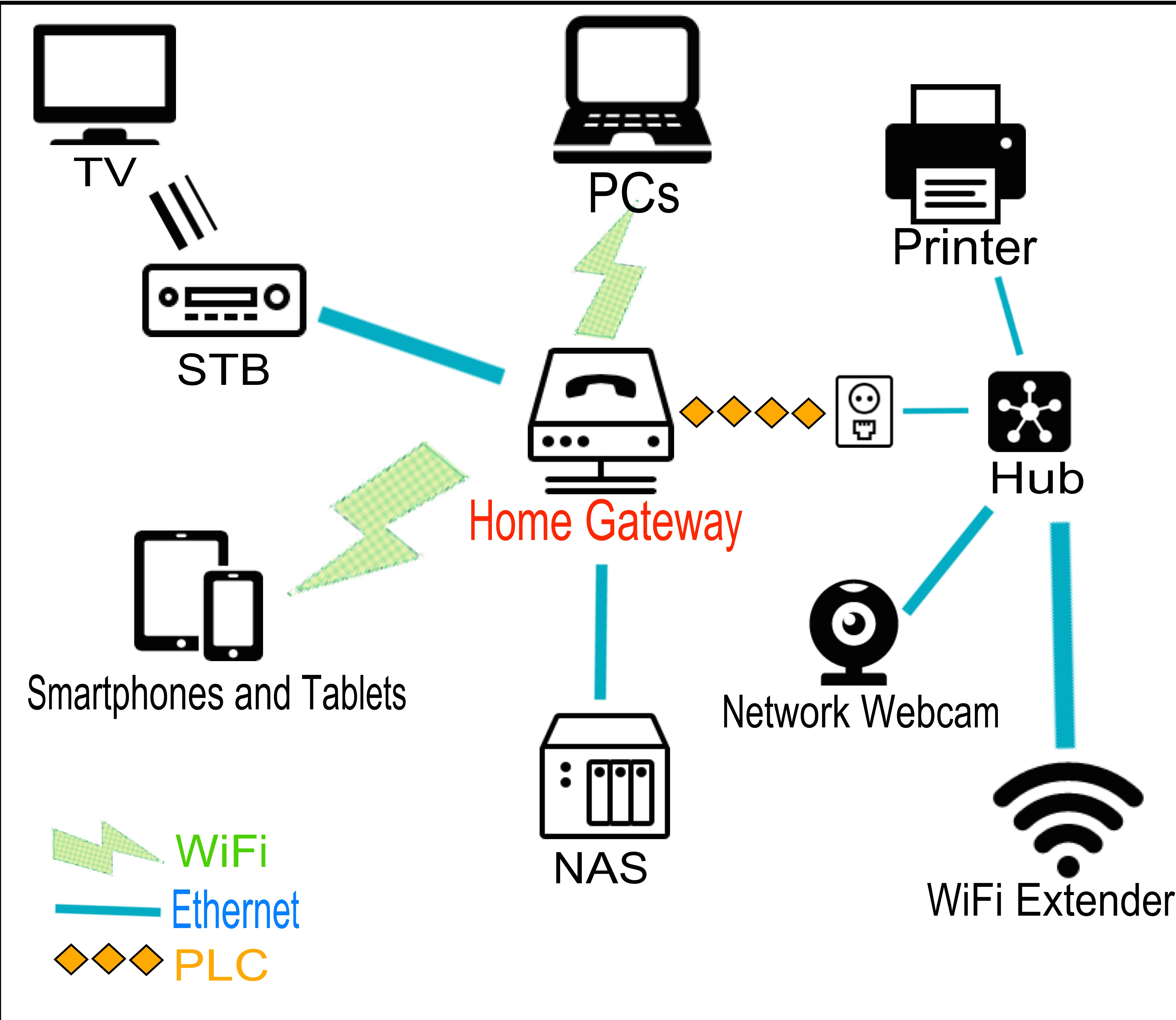 Home_gateway_example